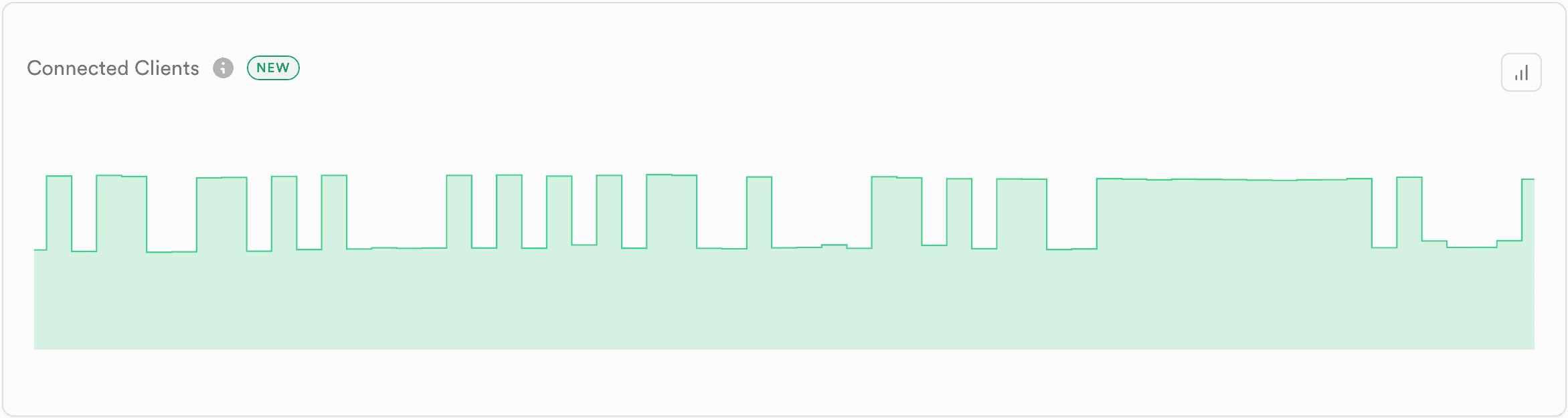 Connected Clients chart