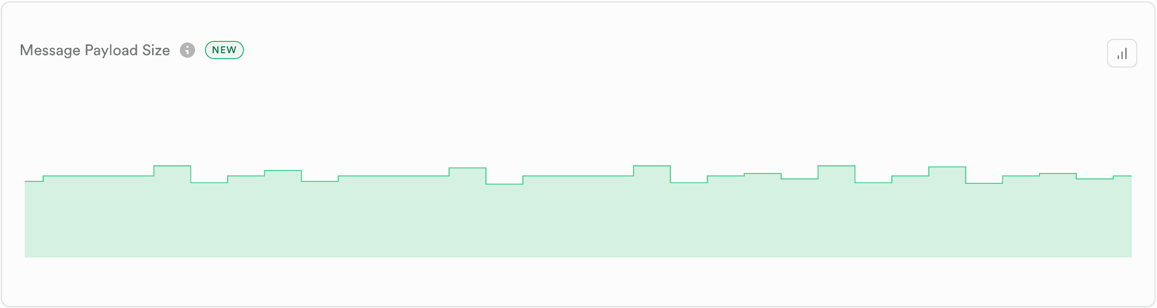 Message Payload Size chart